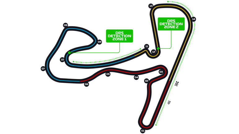 Circuito de Zandvoort